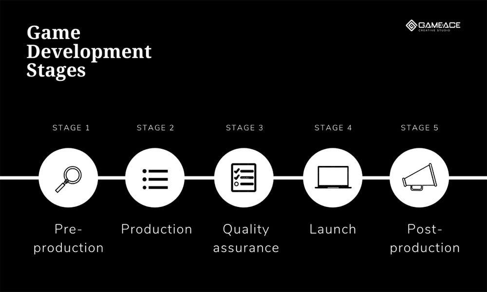 What Is Game Production? A Complete Guide for Vibe, and AI-Native Developers
