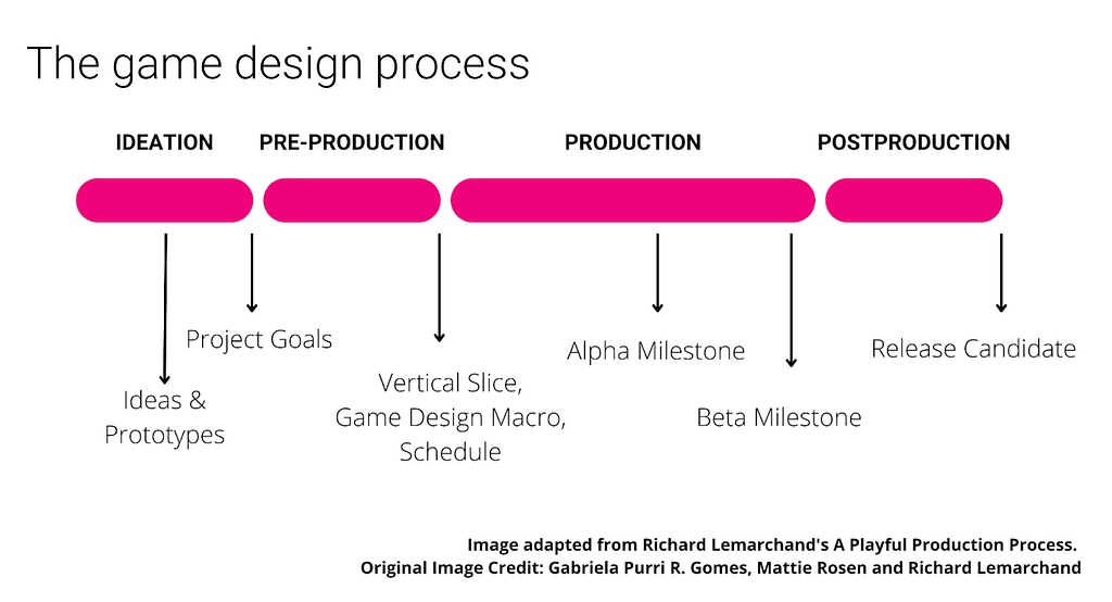 How to Plan an Indie Game (Step-by-Step Guide for Developers)